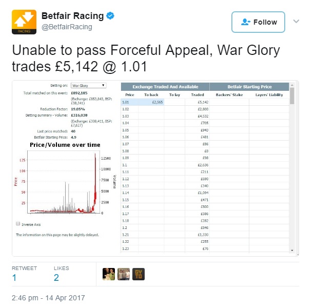 do in play betfair do in play betfair
